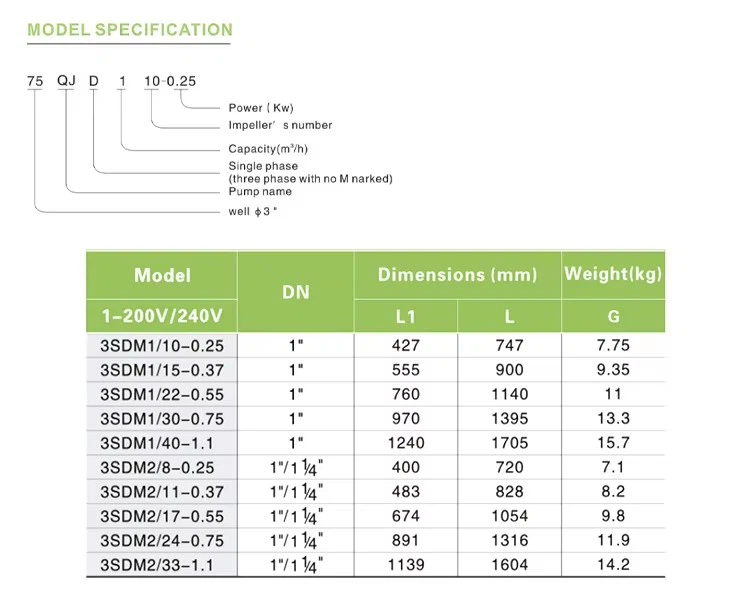 3SDM--3